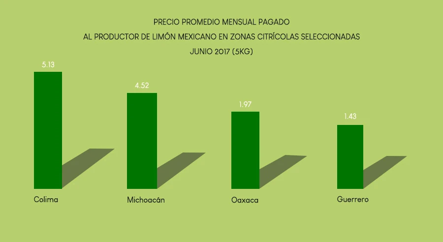 Limón persa